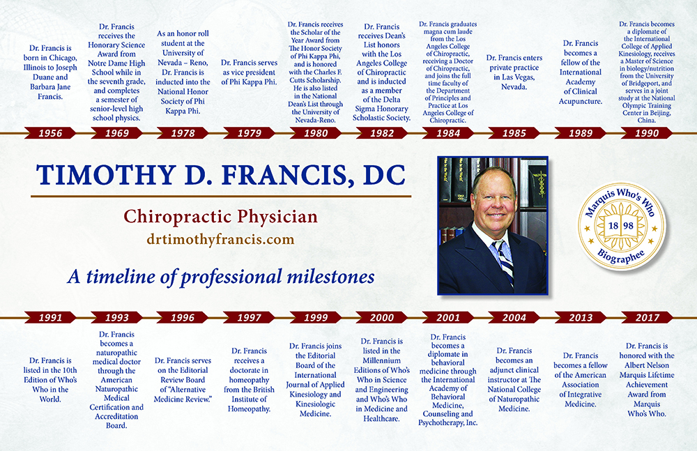 chiropractic applied kinesiology
